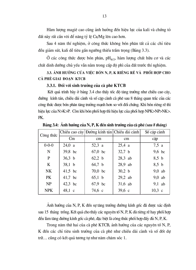 image for page Ảnh hưởng của N P K đến sinh trưởng phát triển và năng suất cà phê chè catimor trên đất đỏ bazan ở Hướng Hoá Quảng Trị