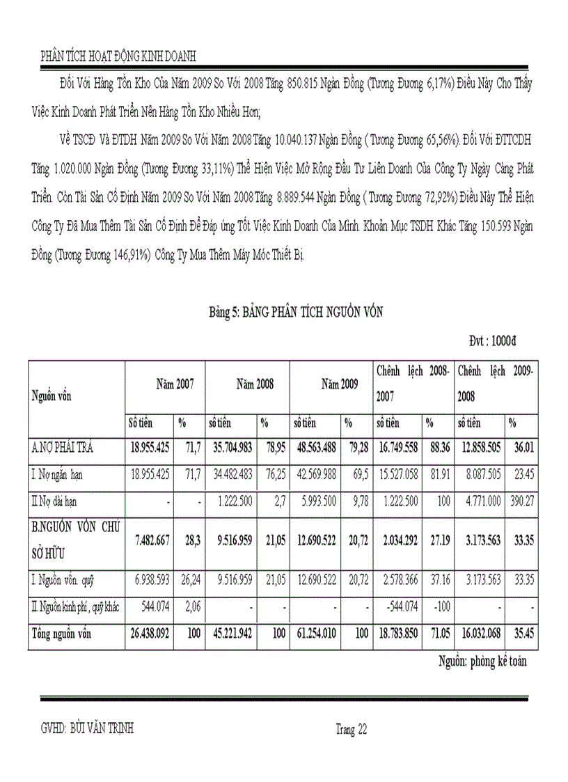 image for page Phân tích tình hình chi phí và lợi nhuận tại công ty TNHH xây dựng thương mai vận tải Phan Thành