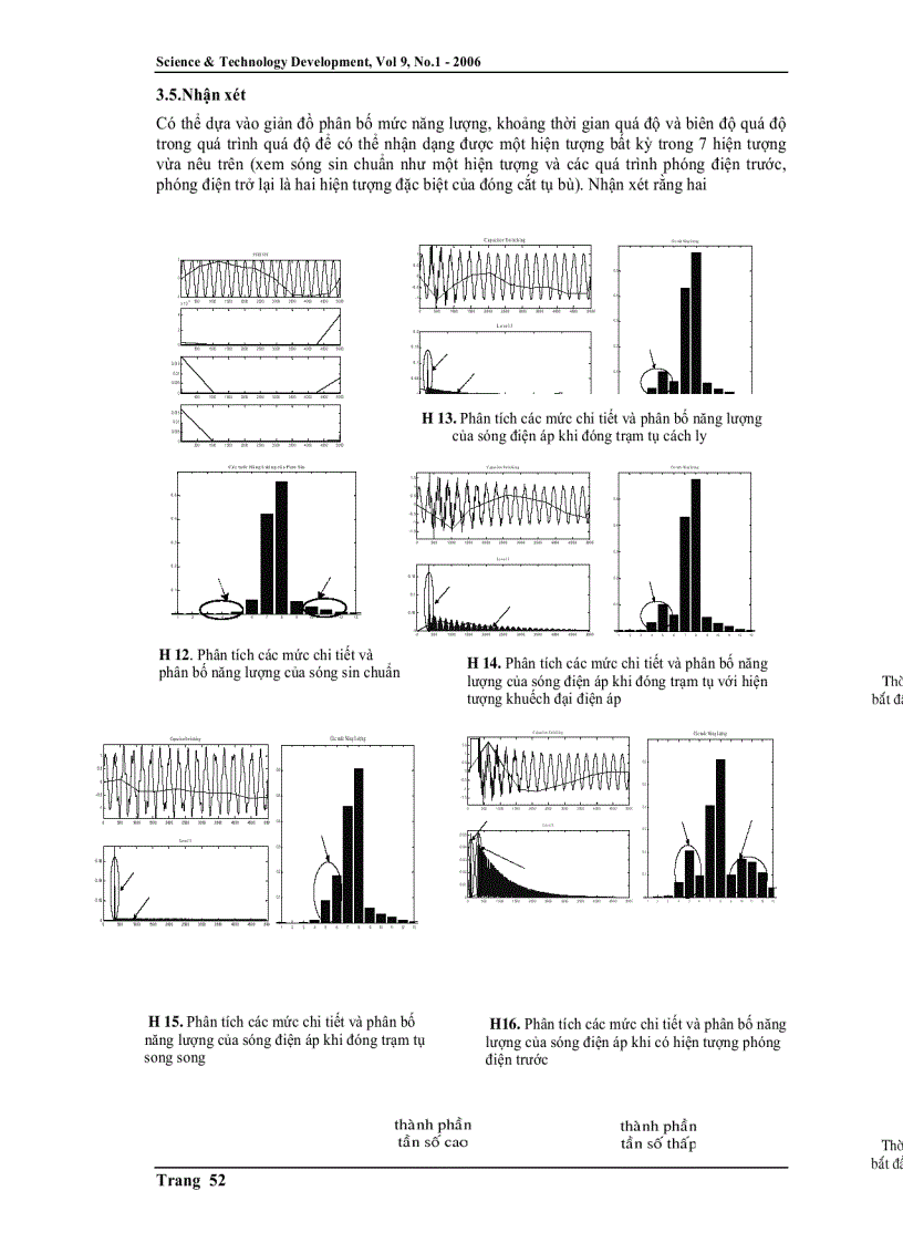 image for page Ứng dụng kỹ thuật Wavelet trong việc phân tích và nhận dạng các vấn đề chất lượng điện năng