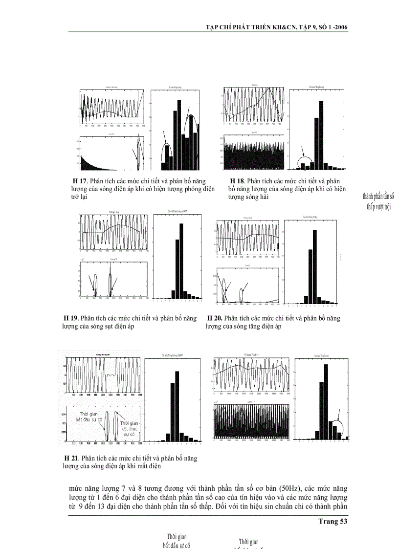 image for page Ứng dụng kỹ thuật Wavelet trong việc phân tích và nhận dạng các vấn đề chất lượng điện năng