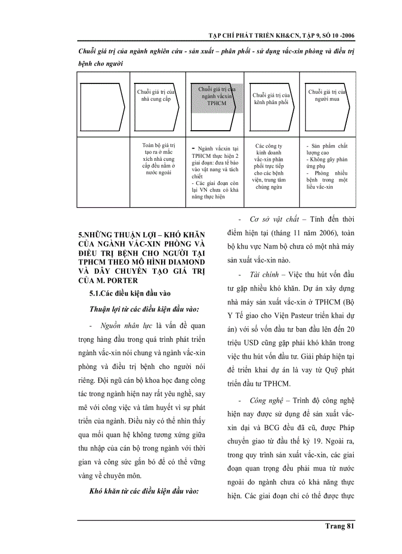 Ứng dụng mô hình Diamond và dây chuyền pdftạo giá trị M Porter để đánh giá hoạt động của ngành vắc xin phòng và điều trị bệnh cho người tại TPHCM