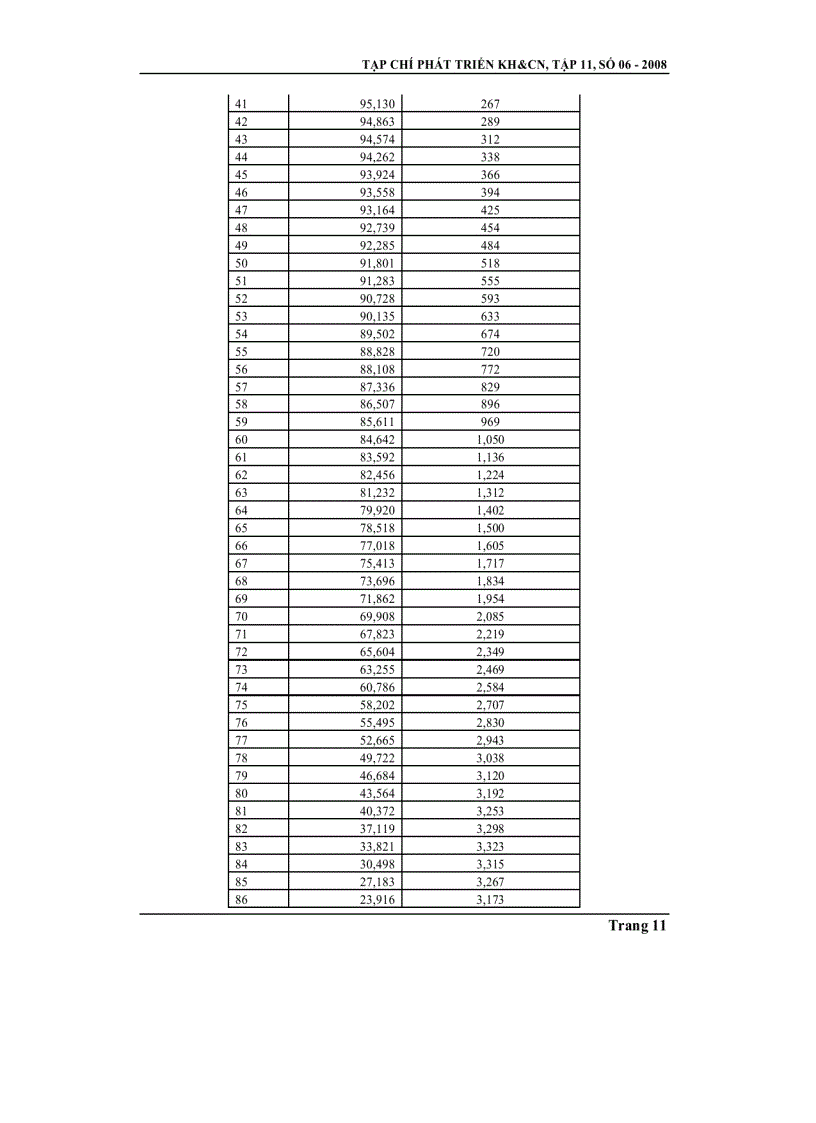 image for page Về độ tin cậy trong bài toán bảo hiểm nhân thọ
