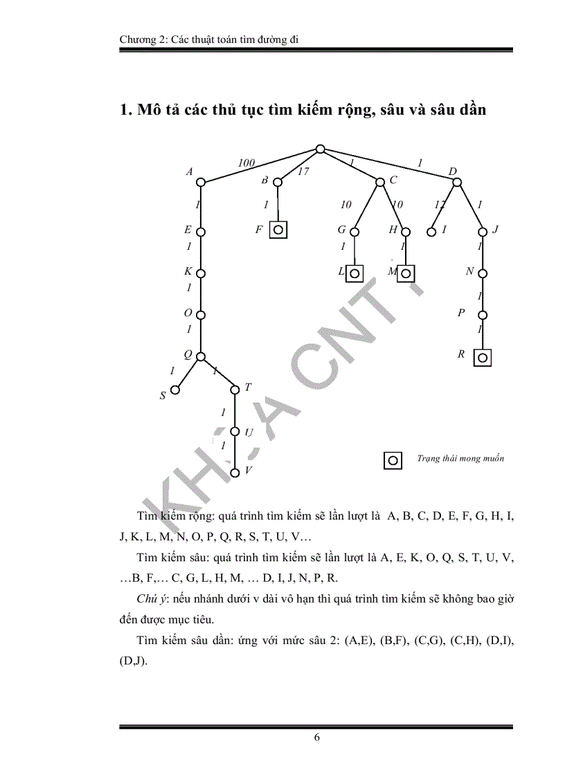 image for page Ứng dụng trí tuệ nhân tạo trong xây dựng Game