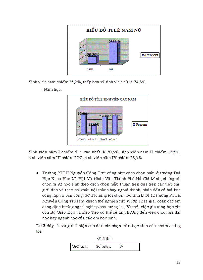 image for page Thái độ của học sinh sinh viên trước phương án tăng học phí đại học
