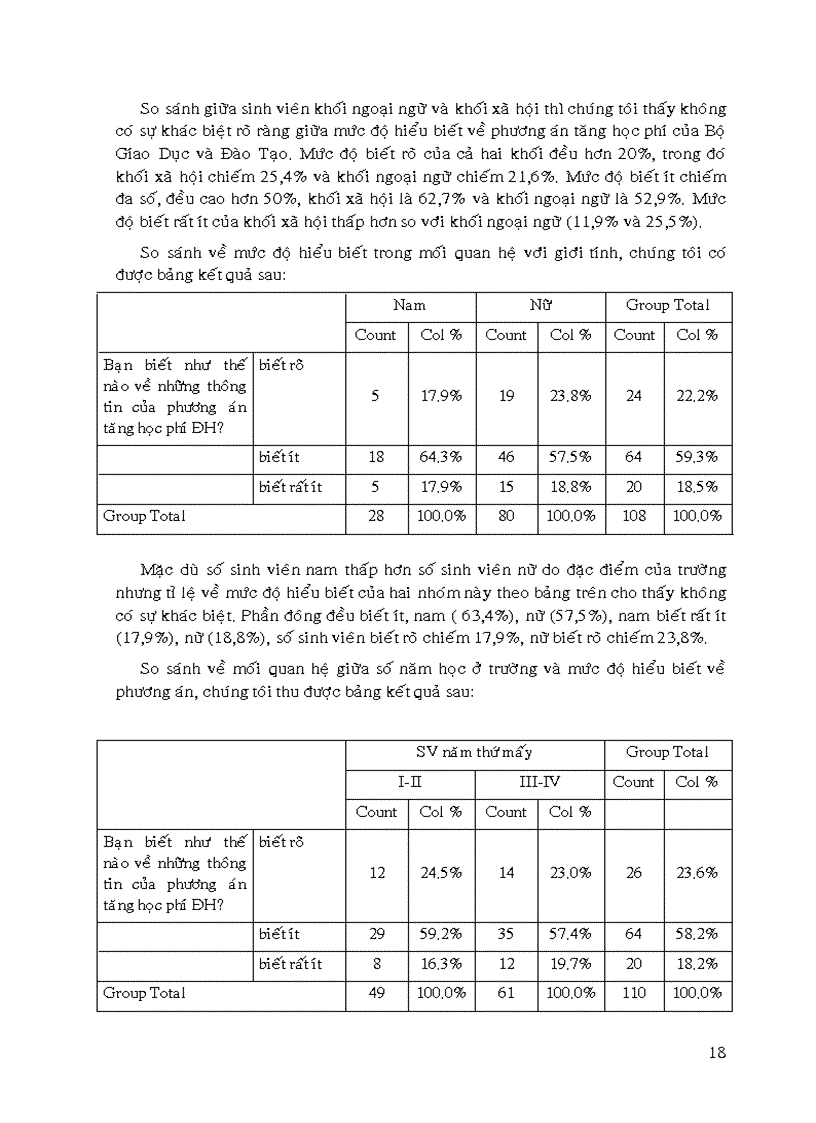 image for page Thái độ của học sinh sinh viên trước phương án tăng học phí đại học