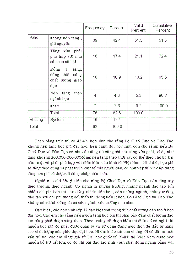 image for page Thái độ của học sinh sinh viên trước phương án tăng học phí đại học