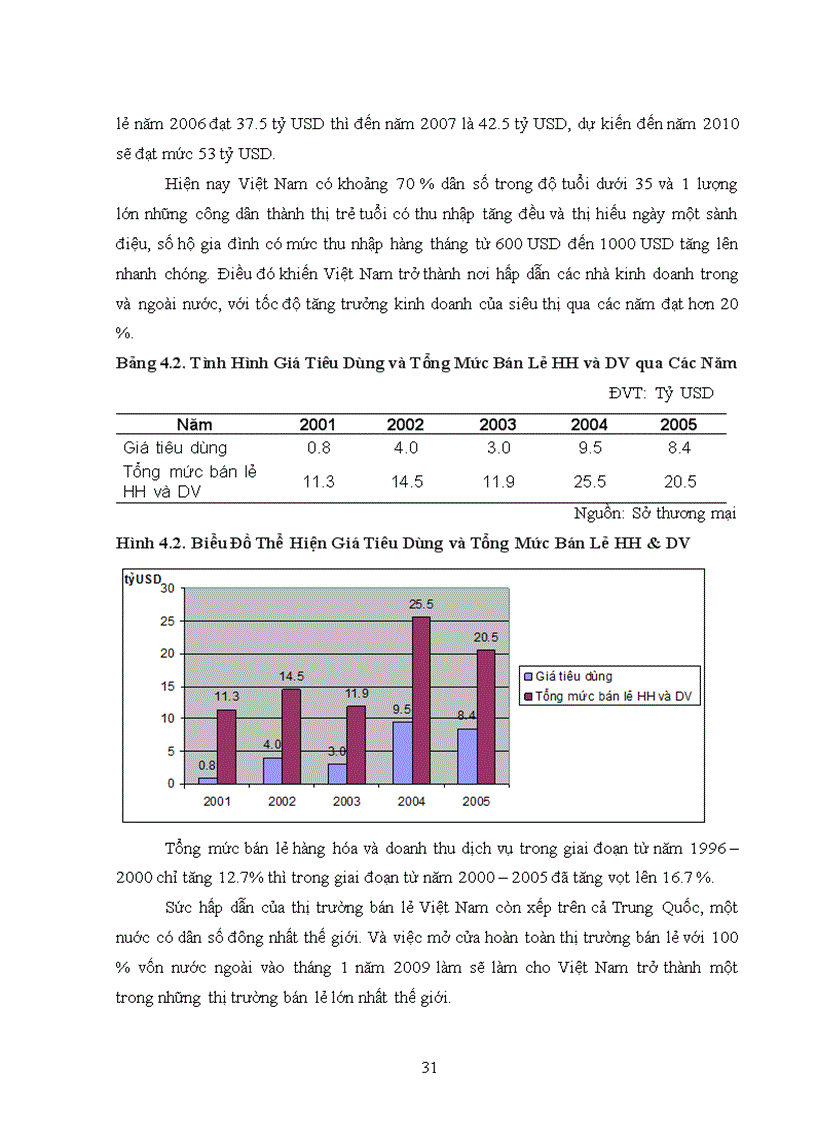 image for page Nghiên cứu khách hàng của siêu thị Vinatex mart và đề xuất giải pháp 4P
