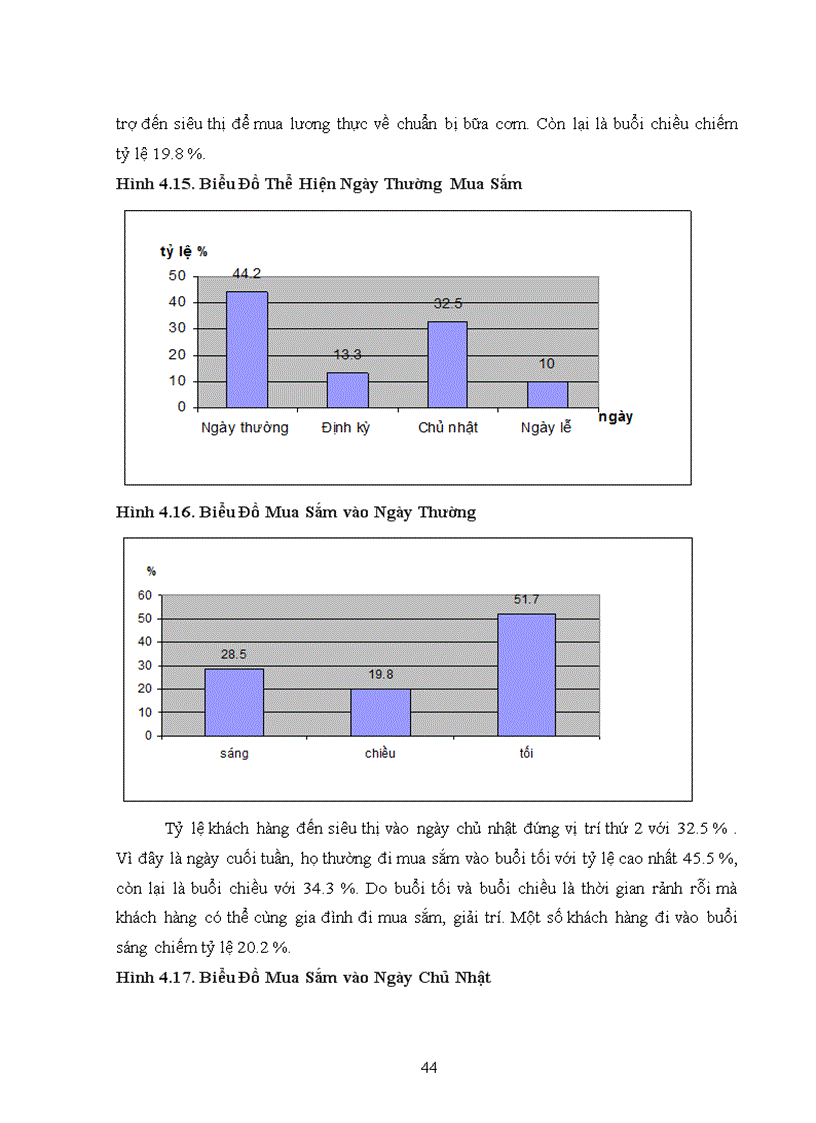 image for page Nghiên cứu khách hàng của siêu thị Vinatex mart và đề xuất giải pháp 4P
