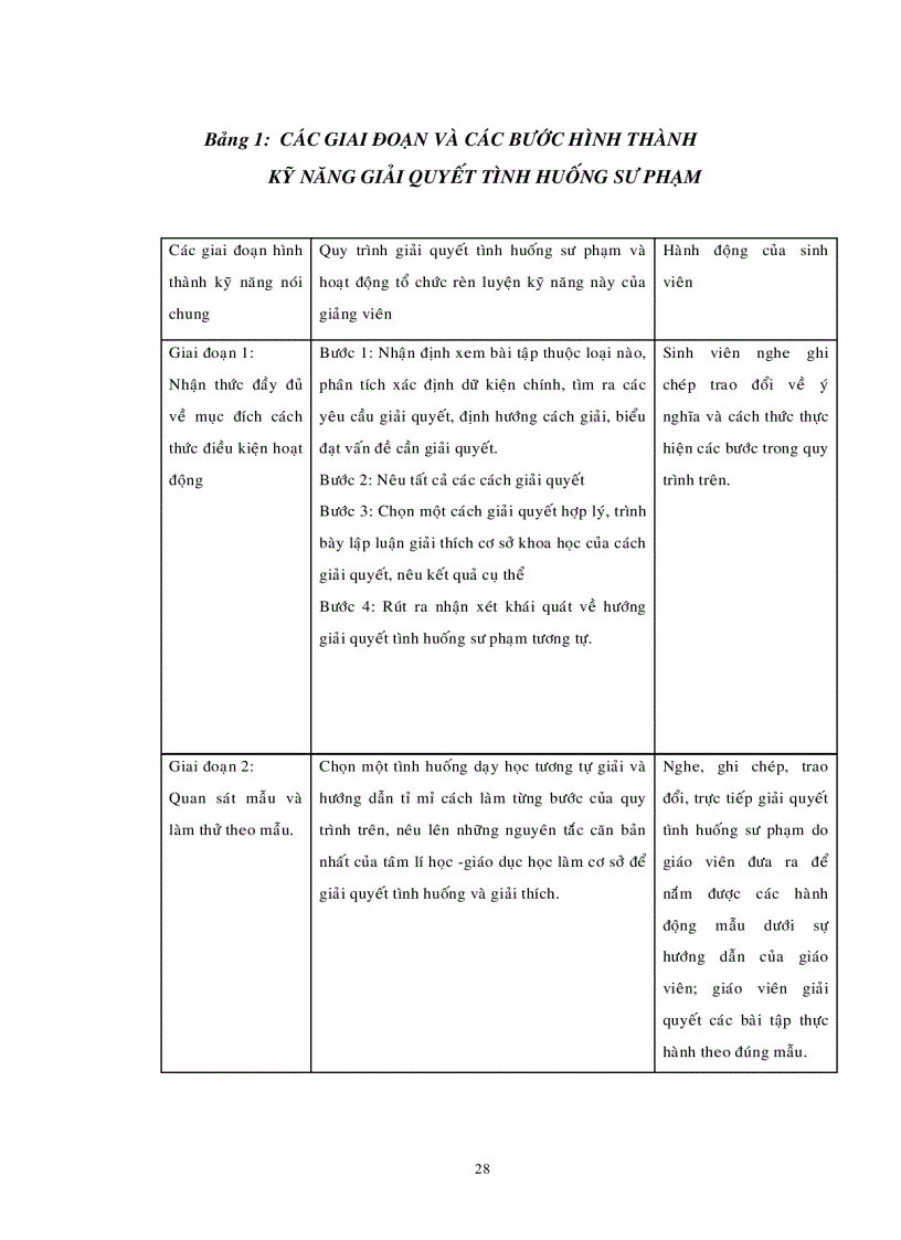 image for page Thực trạng kỹ năng giải quyết tình huống sư phạm của sinh viên