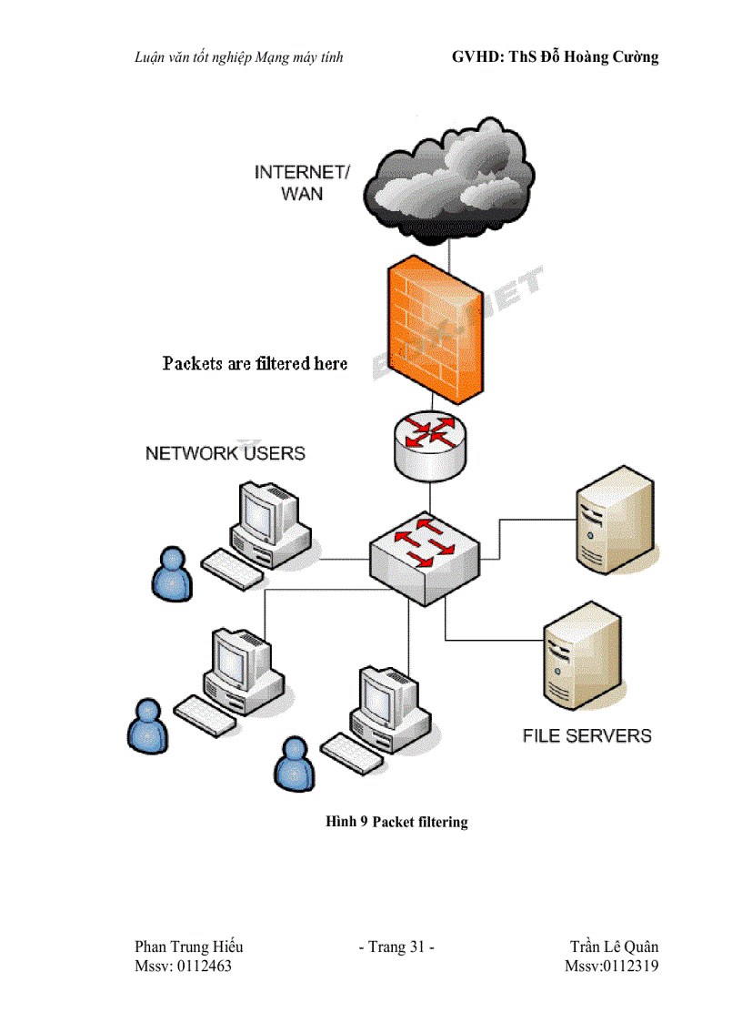 image for page Các phương pháp lập trình vượt FireWall
