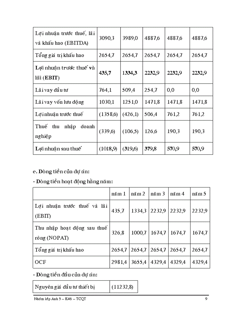 image for page Dự án sản xuất mì gói theo công nghệ mới