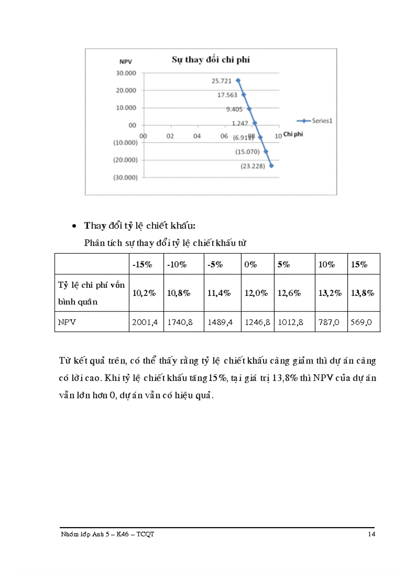 image for page Dự án sản xuất mì gói theo công nghệ mới