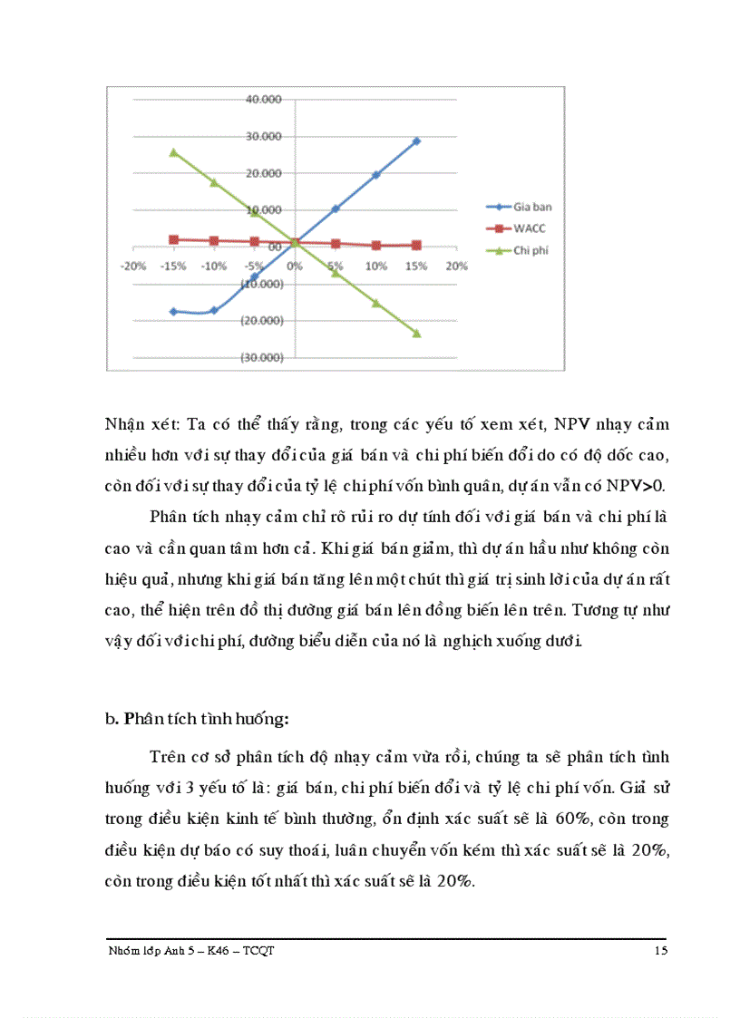image for page Dự án sản xuất mì gói theo công nghệ mới
