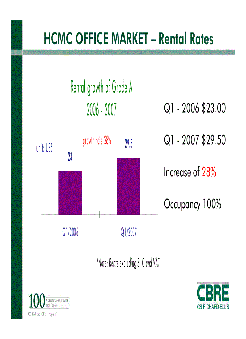 image for page Báo cáo về tiềm năng thị trường bất động sản Việt Nam Rediscovering Vietnam s real estate potential