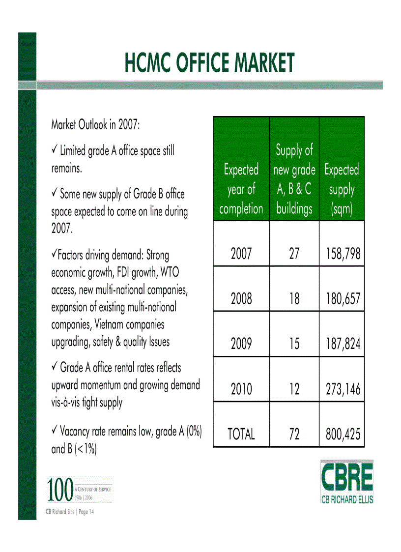 image for page Báo cáo về tiềm năng thị trường bất động sản Việt Nam Rediscovering Vietnam s real estate potential