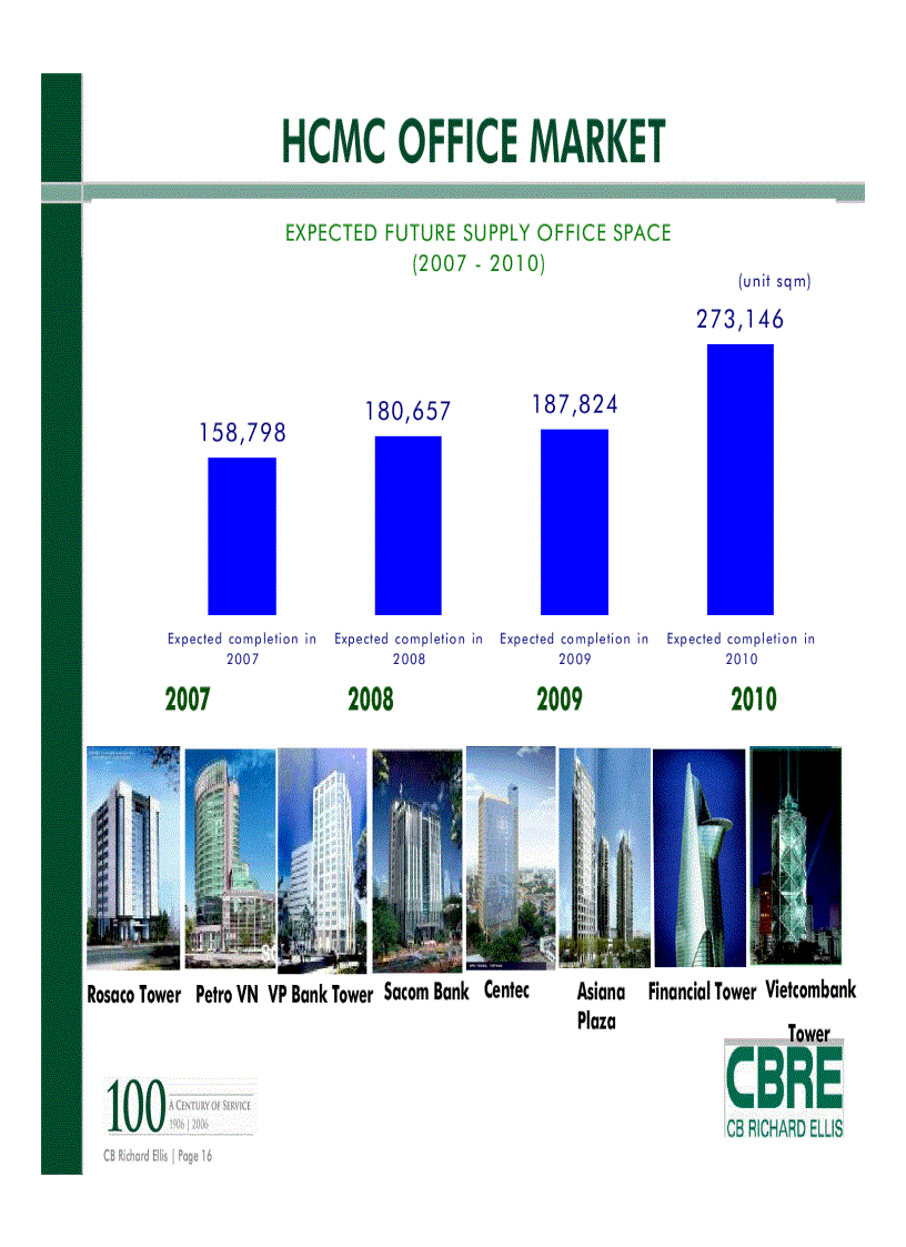 image for page Báo cáo về tiềm năng thị trường bất động sản Việt Nam Rediscovering Vietnam s real estate potential