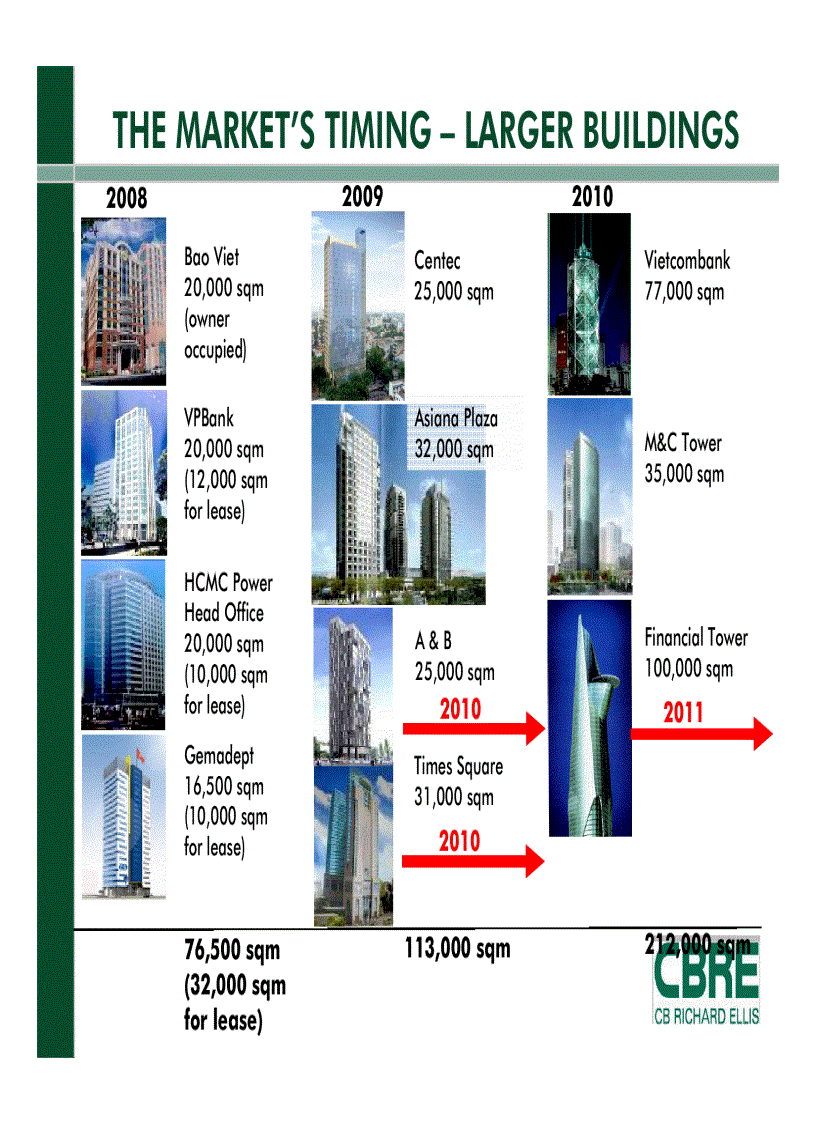 image for page Báo cáo về tiềm năng thị trường bất động sản Việt Nam Rediscovering Vietnam s real estate potential