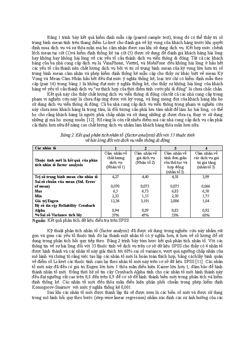 image for page Đánh giá sự hài lòng của khách hàng đối với dịch vụ viễn thông di động tại thừa thiên huế