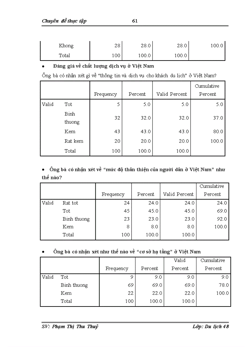 image for page Hoàn thiện hoạt động khai thác thị trường khách du lịch Mỹ bằng các giải pháp Marketing Mix tại công ty du lịch và thương mại Nam Thái