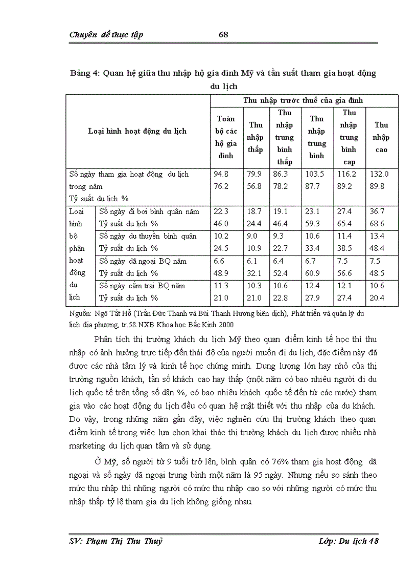 image for page Hoàn thiện hoạt động khai thác thị trường khách du lịch Mỹ bằng các giải pháp Marketing Mix tại công ty du lịch và thương mại Nam Thái