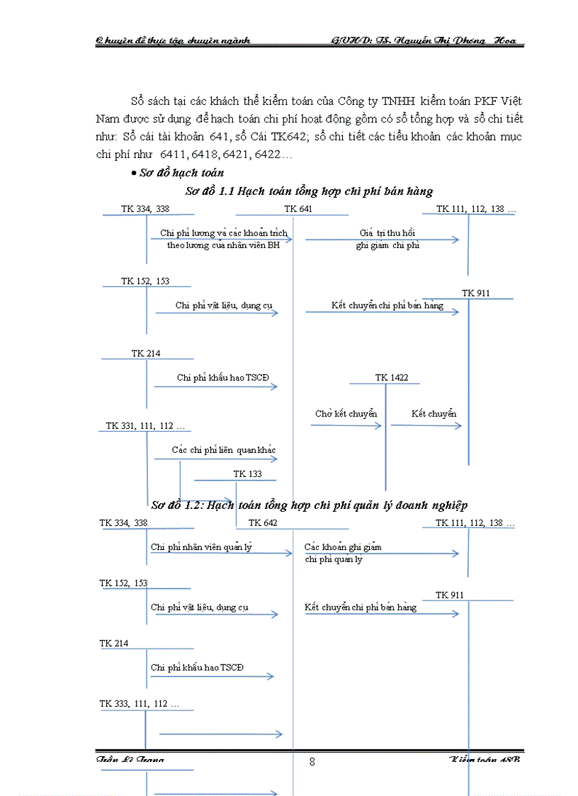 image for page Quy trình kiểm toán khoản mục chi phí hoạt động trong kiểm toán Báo cáo tài chính do Công ty TNHH kiểm toán PKF Việt Nam thực hiện