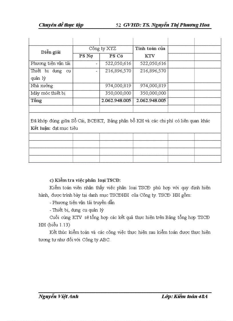 image for page Thực trạng và giải pháp hoàn thiện kiểm toán khoản mục tài sản cố định trong kiểm toán Báo cáo tài chính do Công ty TNHH Kiểm toán PKF Việt Nam thực hiện