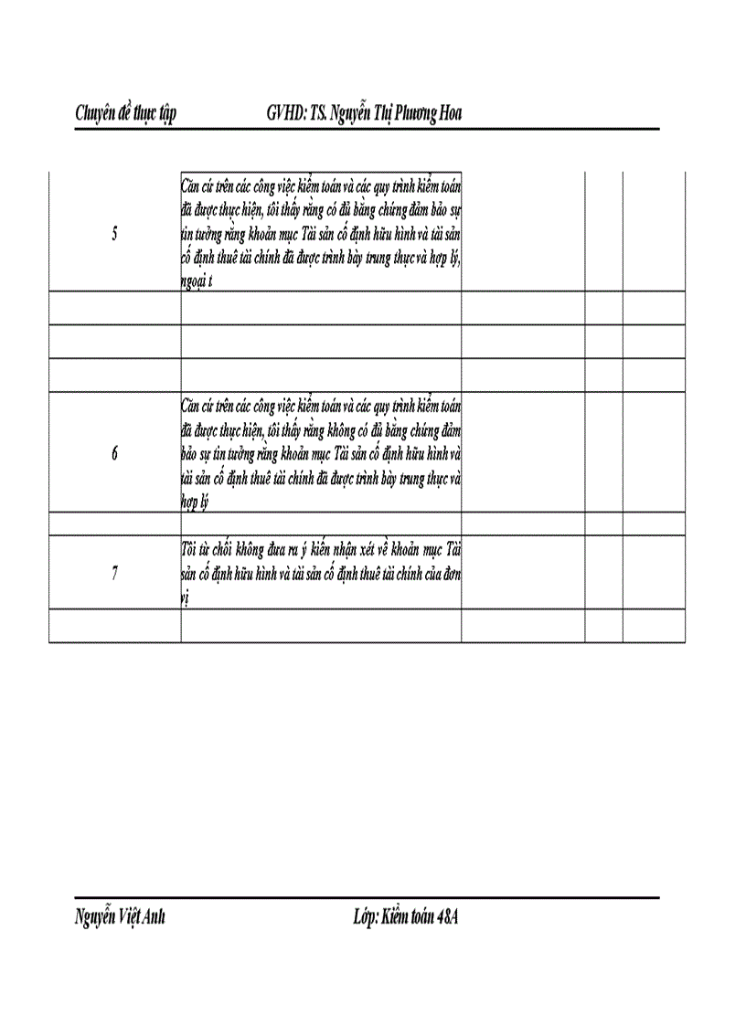 image for page Thực trạng và giải pháp hoàn thiện kiểm toán khoản mục tài sản cố định trong kiểm toán Báo cáo tài chính do Công ty TNHH Kiểm toán PKF Việt Nam thực hiện