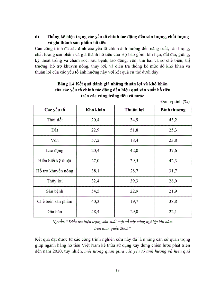 image for page Tác động của một số yếu tố chính đến thu nhập của hộ sản xuất hồ tiêu Việt Nam Trường hợp điển hình ở vùng Đông Nam bộ