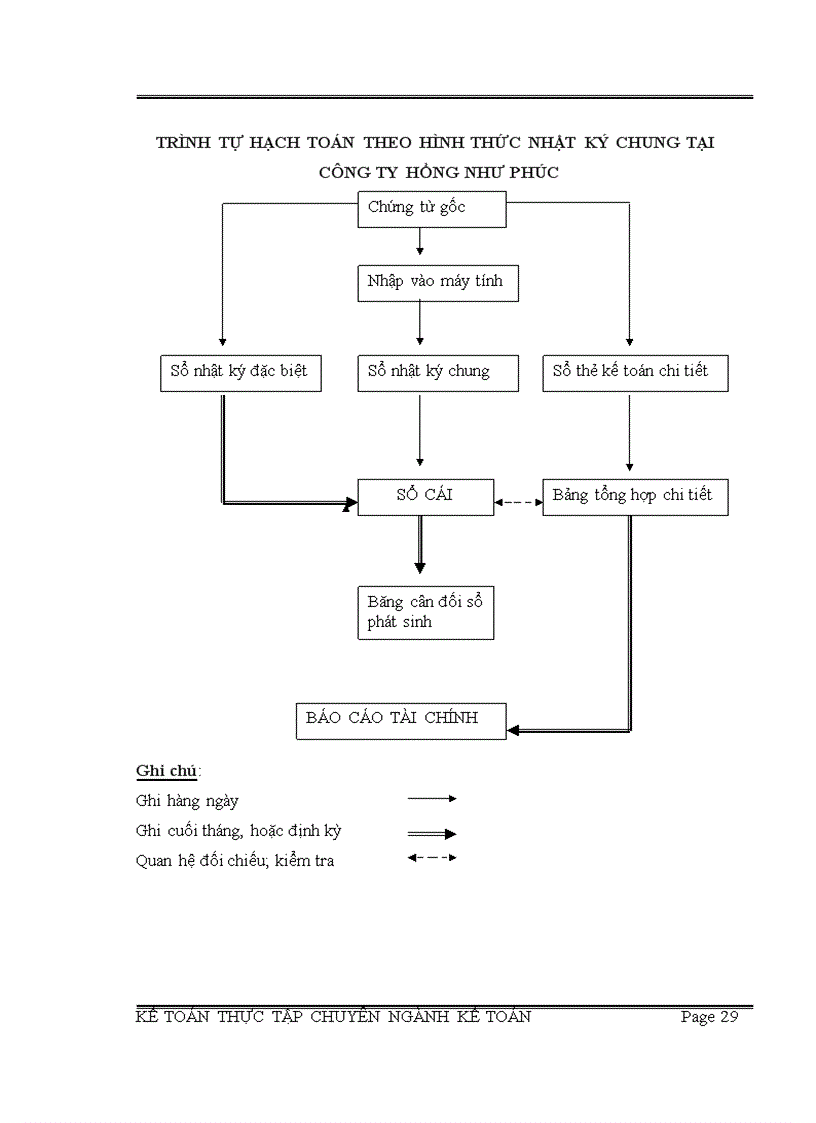 image for page Báo cáo thực tập chuyên ngành Kế Toán tại công ty TNHH TM DV Hồng Như Phúc