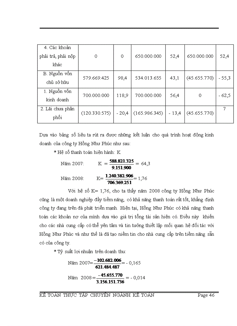 image for page Báo cáo thực tập chuyên ngành Kế Toán tại công ty TNHH TM DV Hồng Như Phúc