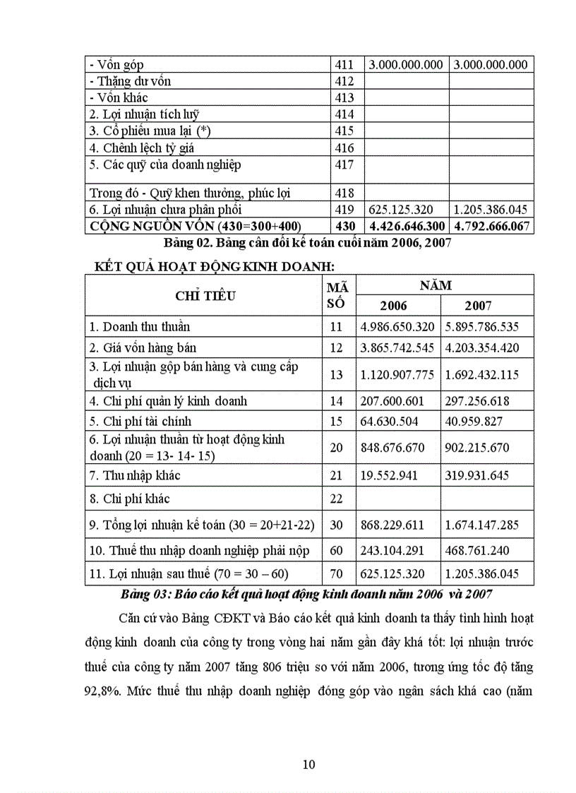 image for page Thực trạng tổ chức hạch toán kế toán tại công ty cổ phần dịch vụ viễn thông và di động HTI