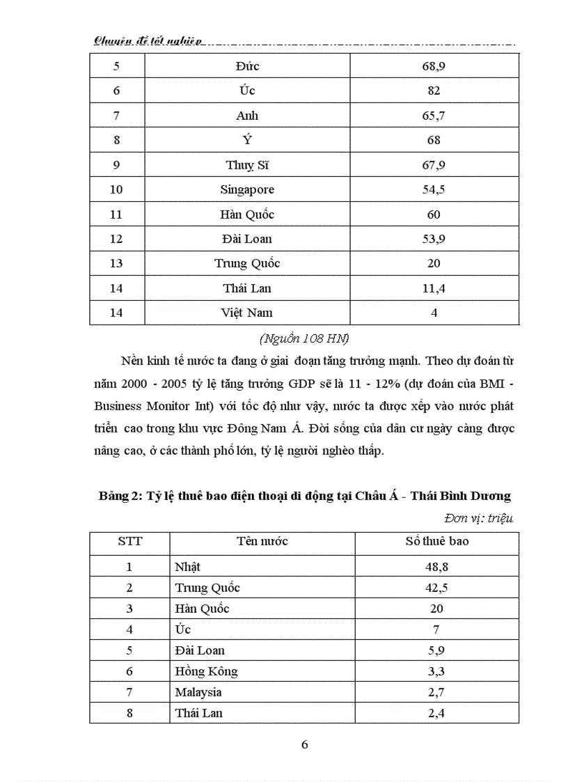 image for page Thị trường dịch vụ điện thoại Thực trạng và giải pháp hoạt động Marketing tại Công ty VMS Mobi Fone