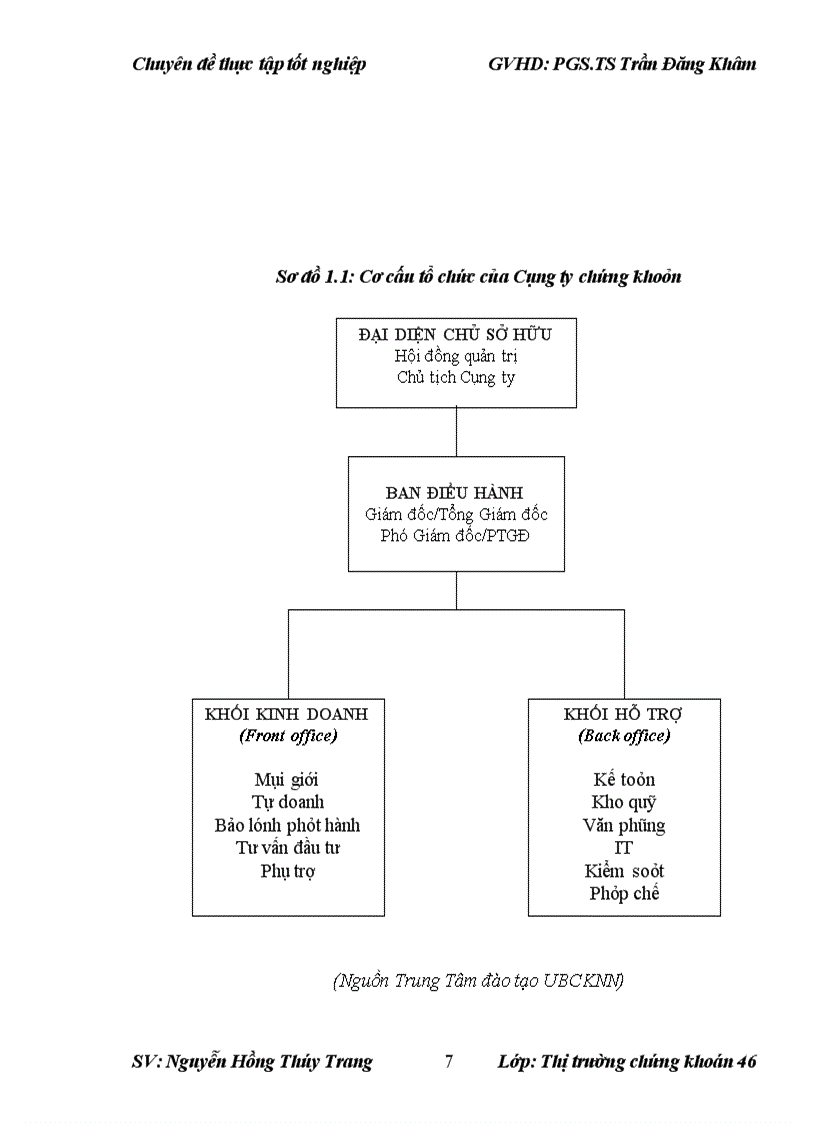 image for page Giải pháp phát triển hoạt động môi giới của Công ty CP chứng khoán Thăng Long