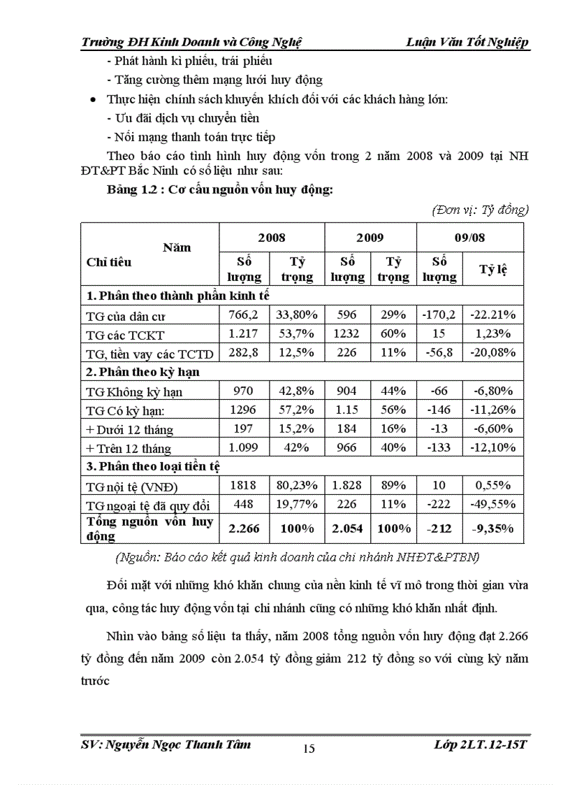 image for page 1số giải pháp nâng cao hiệu quả cho vay tại ngân hàng NHĐT PT BIDV Bắc Ninh