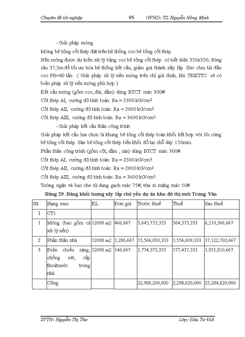 image for page Hoàn thiện công tác lập dự án đầu tư tại Công ty CP đầu tư xây dựng Hà Nội