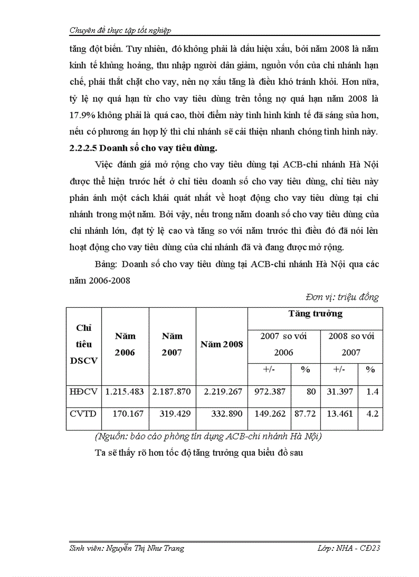 image for page Giải pháp mở rộng cho vay tiêu dùng tại ngân hàng NHTMCP Á Châu chi nhánh Hà Nội