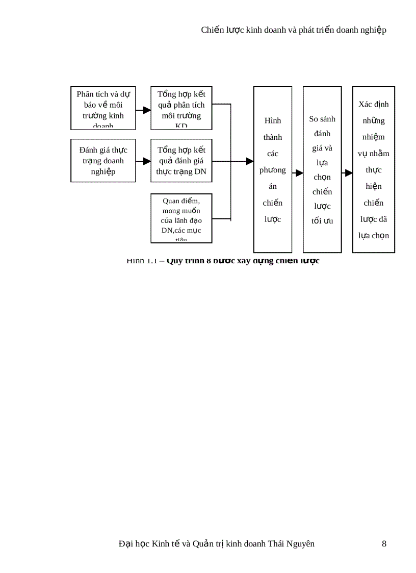 image for page Chiến lược kinh doanh và phát triển doanh nghiệp