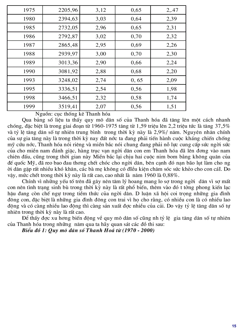 image for page Ảnh hưởng của trình độ học vấn đến mức sinh ở Thanh Hoá