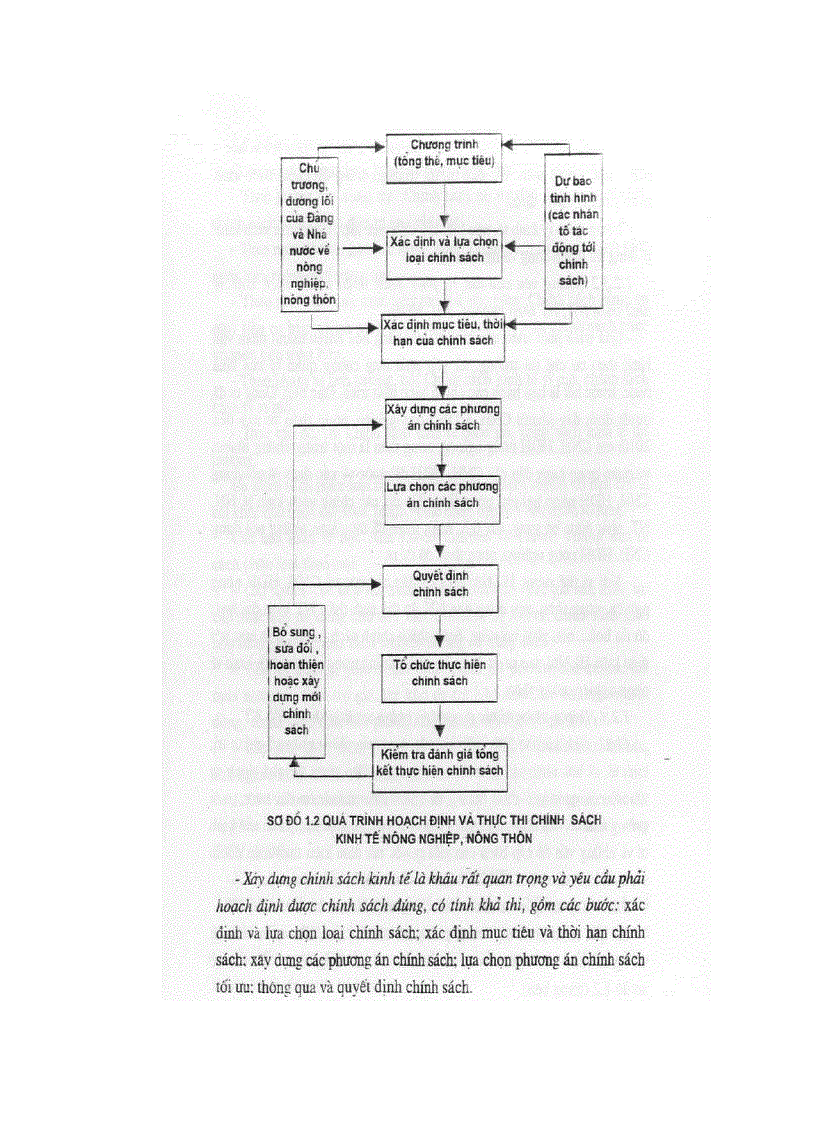 image for page Hoàn thiện các chính sách kinh tế phát triển nông nghiệp nông thôn ngoại thành Hà Nội theo hướng CNH HĐH