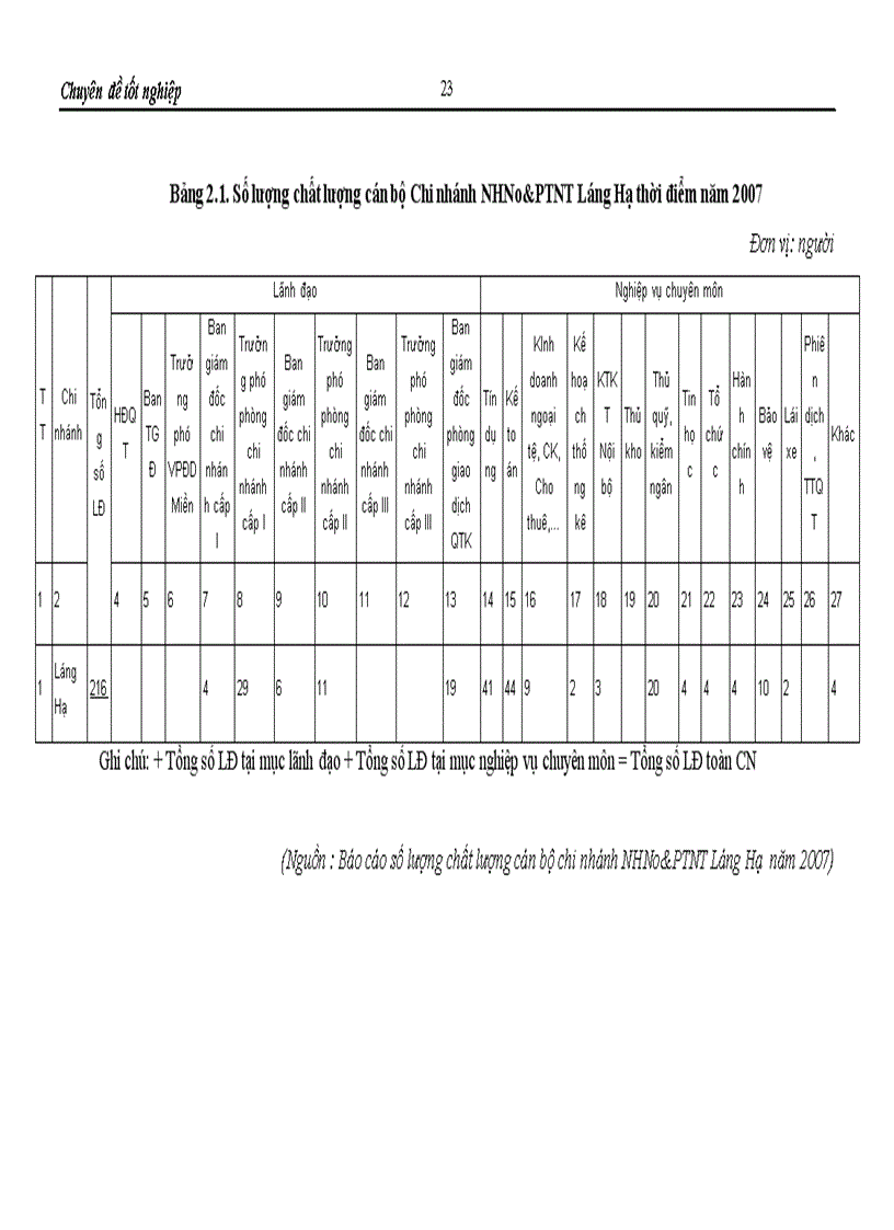 image for page Phát triển hoạt động cho vay tiêu dùng ở Chi nhánh Ngân hàng Nông nghịêp và Phát triển nông thôn Lánh Hạ