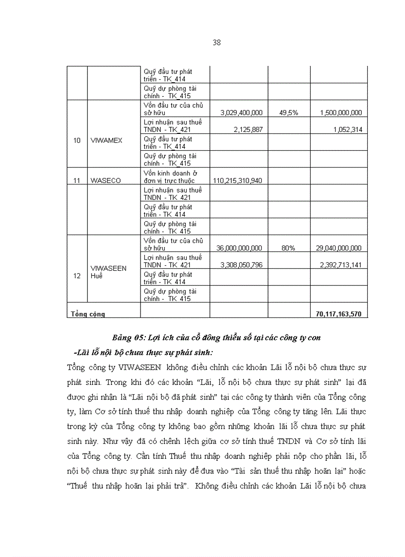 image for page Một vài kiến nghị về việc lập và trình bày Báo cáo tài chính hợp nhất tại Tổng công ty Đầu tư Xây dựng Cấp thoát nước và Môi trường Việt Nam