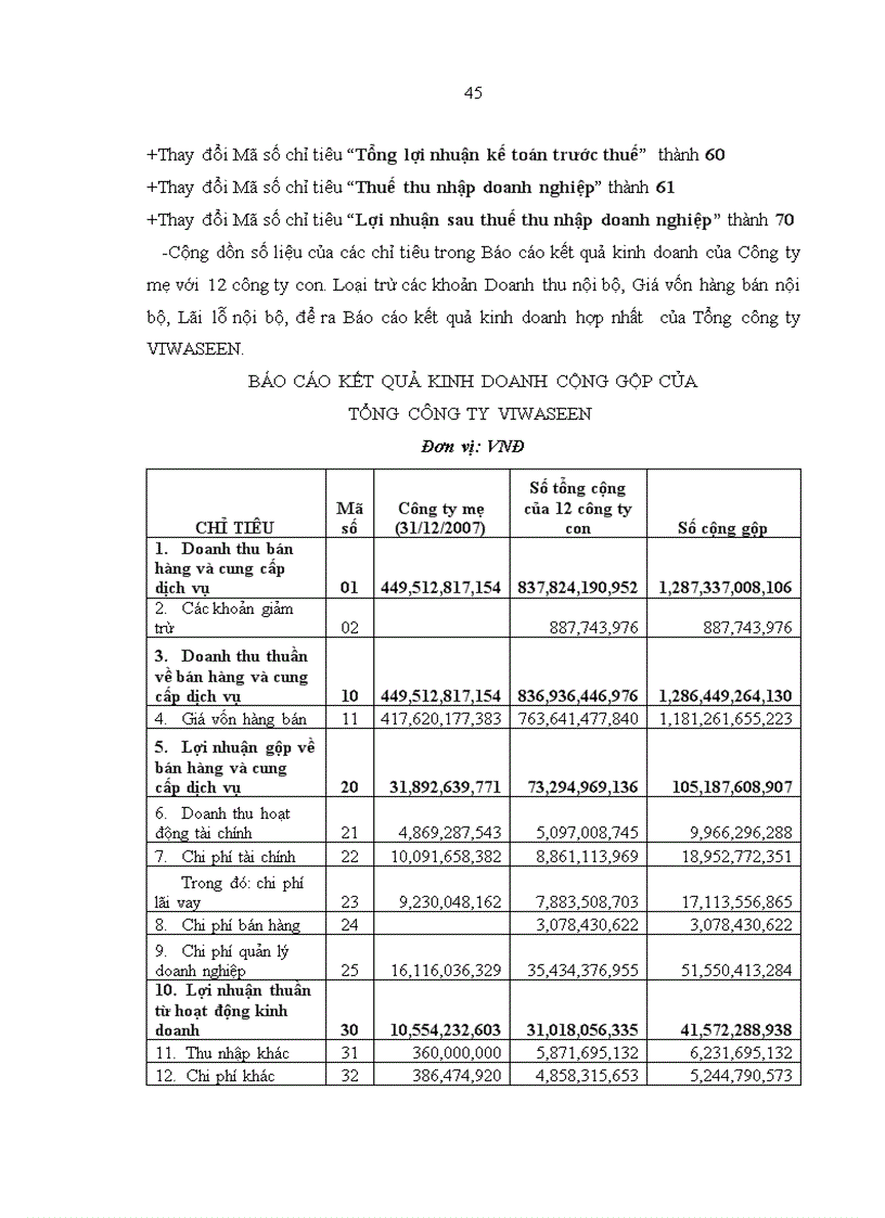 image for page Một vài kiến nghị về việc lập và trình bày Báo cáo tài chính hợp nhất tại Tổng công ty Đầu tư Xây dựng Cấp thoát nước và Môi trường Việt Nam