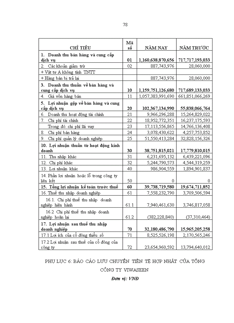 image for page Một vài kiến nghị về việc lập và trình bày Báo cáo tài chính hợp nhất tại Tổng công ty Đầu tư Xây dựng Cấp thoát nước và Môi trường Việt Nam