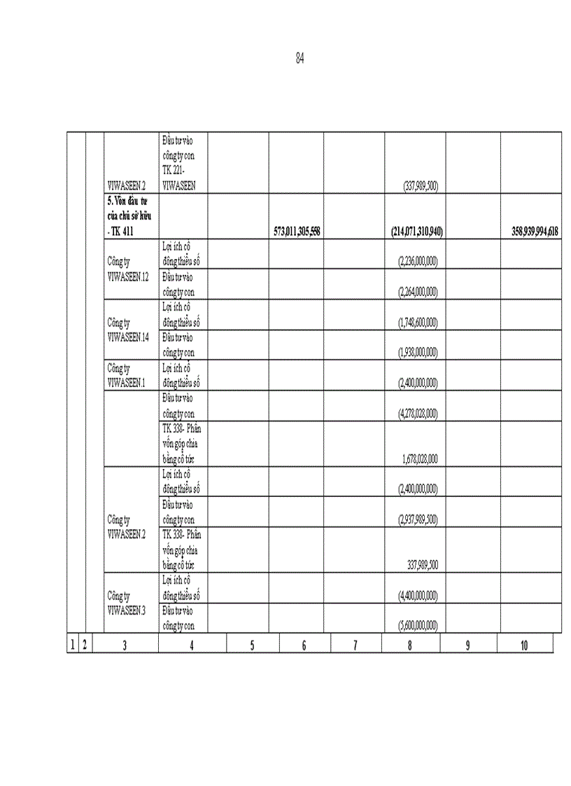 image for page Một vài kiến nghị về việc lập và trình bày Báo cáo tài chính hợp nhất tại Tổng công ty Đầu tư Xây dựng Cấp thoát nước và Môi trường Việt Nam