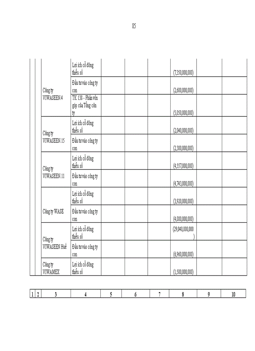 image for page Một vài kiến nghị về việc lập và trình bày Báo cáo tài chính hợp nhất tại Tổng công ty Đầu tư Xây dựng Cấp thoát nước và Môi trường Việt Nam