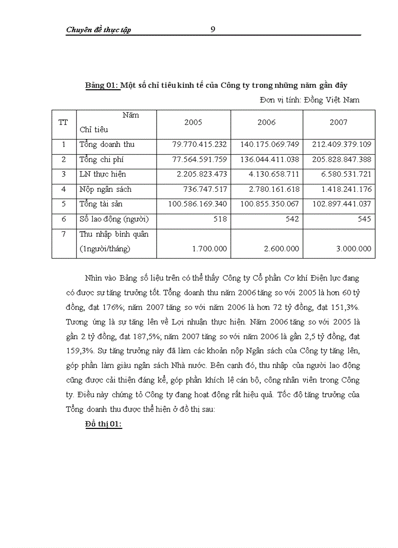 image for page Một vài đề xuất nhằm hoàn thiện công tác kế toán nguyên vật liệu tại Công ty Cổ phần cơ khí điện lực