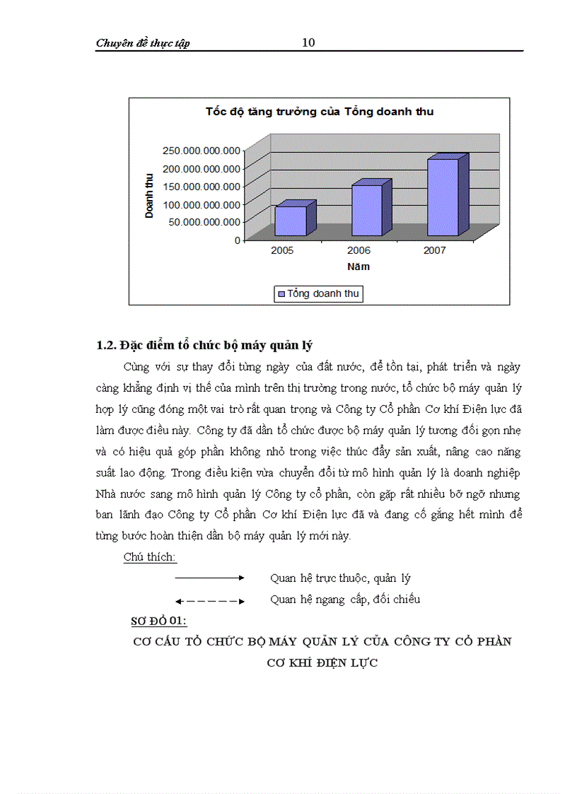 image for page Một vài đề xuất nhằm hoàn thiện công tác kế toán nguyên vật liệu tại Công ty Cổ phần cơ khí điện lực