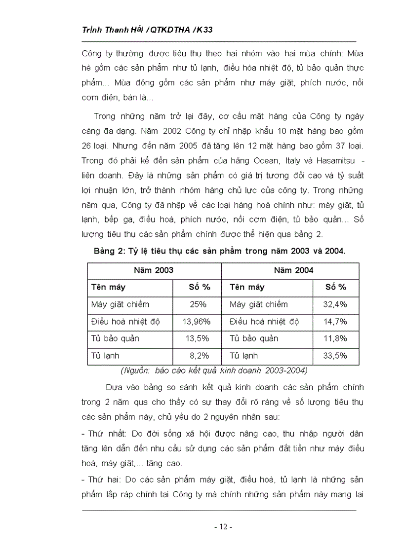 image for page Phân tích tình hình thị trường của Công ty TNHH Hasa