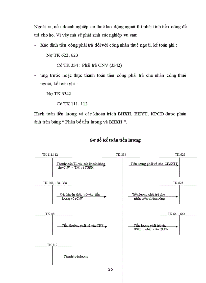 image for page Kế toán tiền lương và các khoản trích theo lương