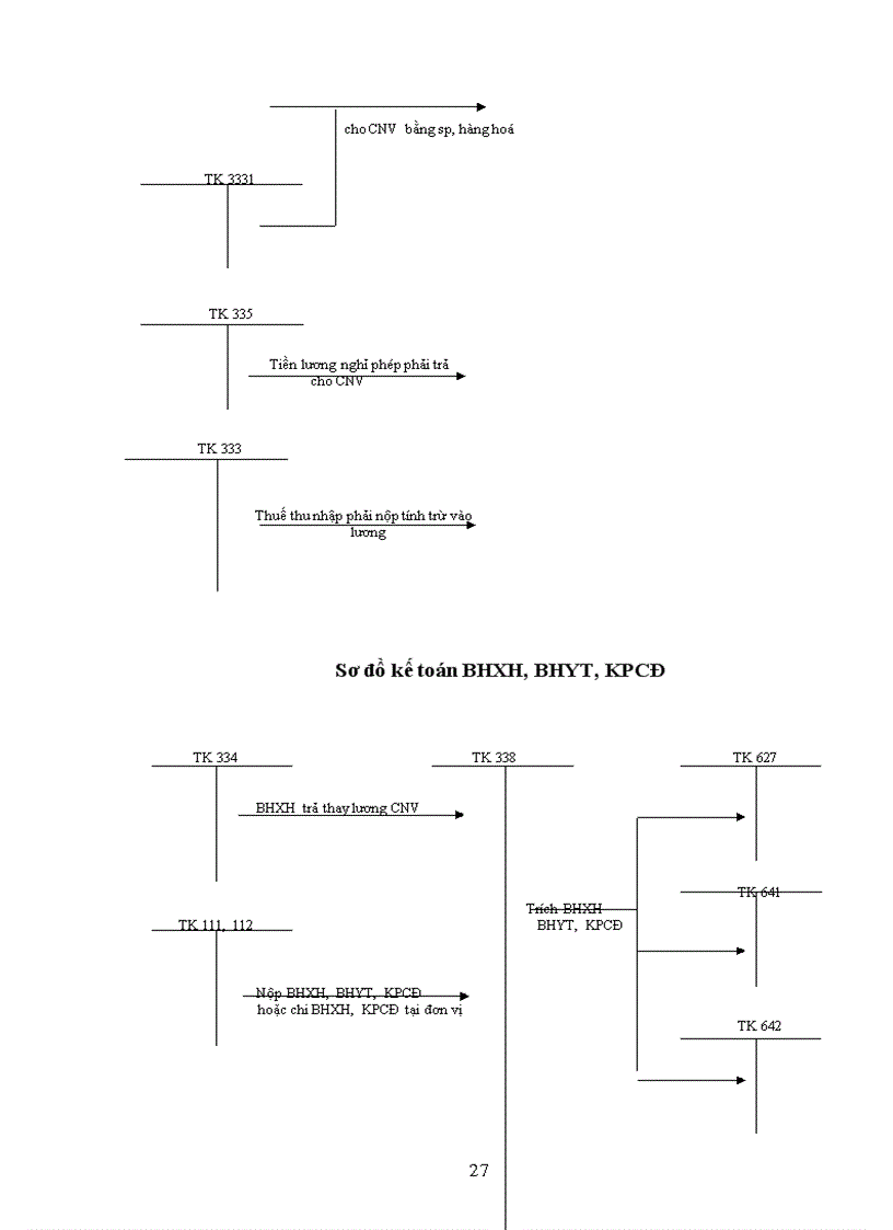 image for page Kế toán tiền lương và các khoản trích theo lương